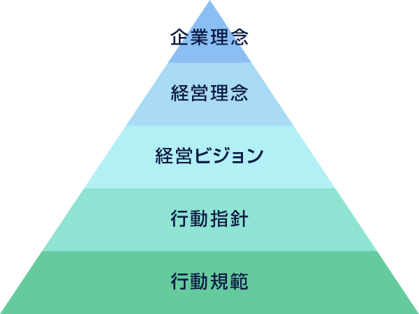 企業コンセプト