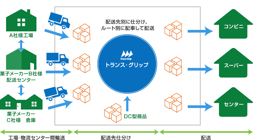 フロー図